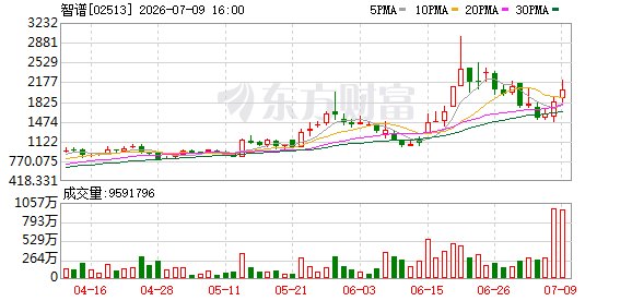 智谱正式宣布拟科创板上市募资150亿元