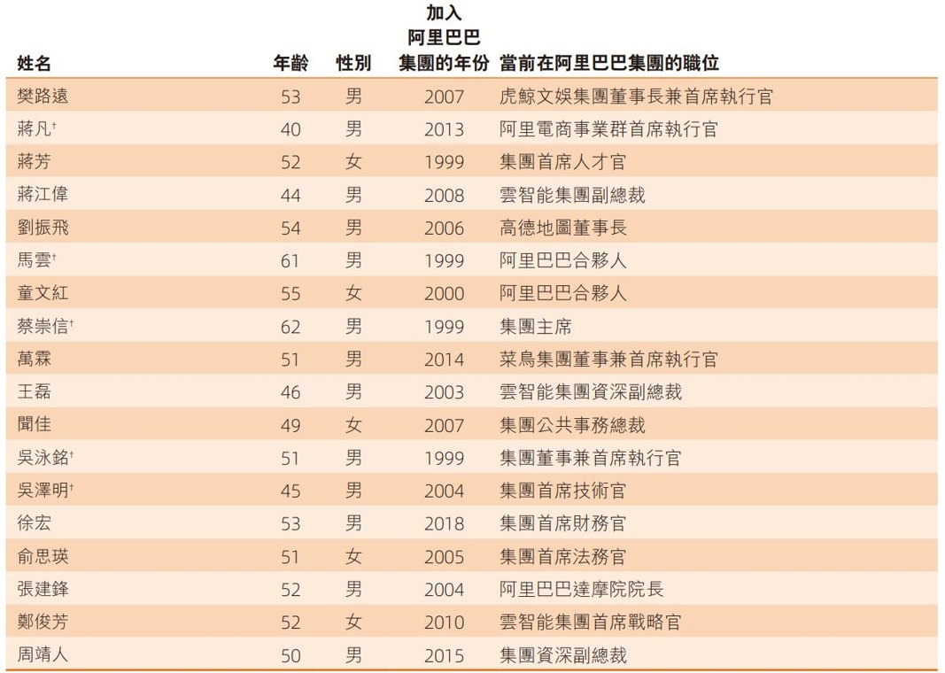 阿里合伙人调整:AI科学家周靖人、CFO徐宏加入!CEO吴泳铭直管Token Foundry事业部