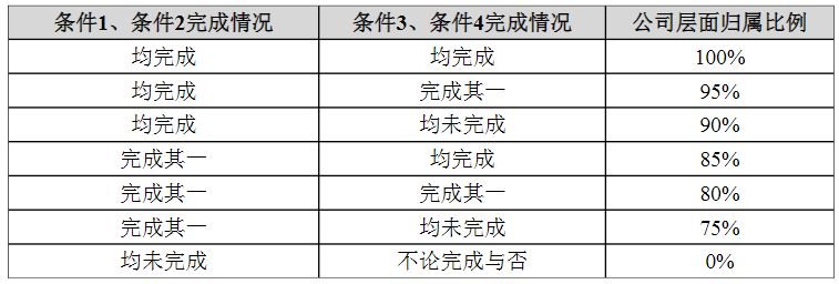 今天国际“20cm”涨停!公司股权激励授予价格一度高于股价